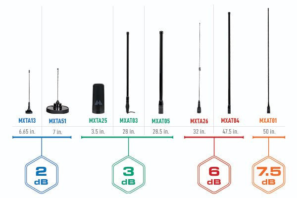 Midland 3 dB Heavy Duty Bullbar Antenna [B]